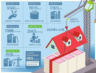 去年北上广深二手房价齐涨 众多三四线城市跌回1年前