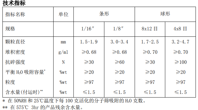 分子筛