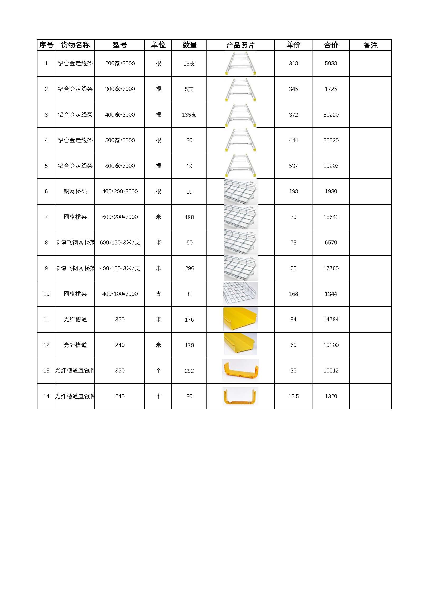 桥架产品汇总